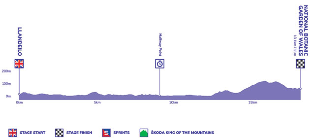 Stage 3 profile